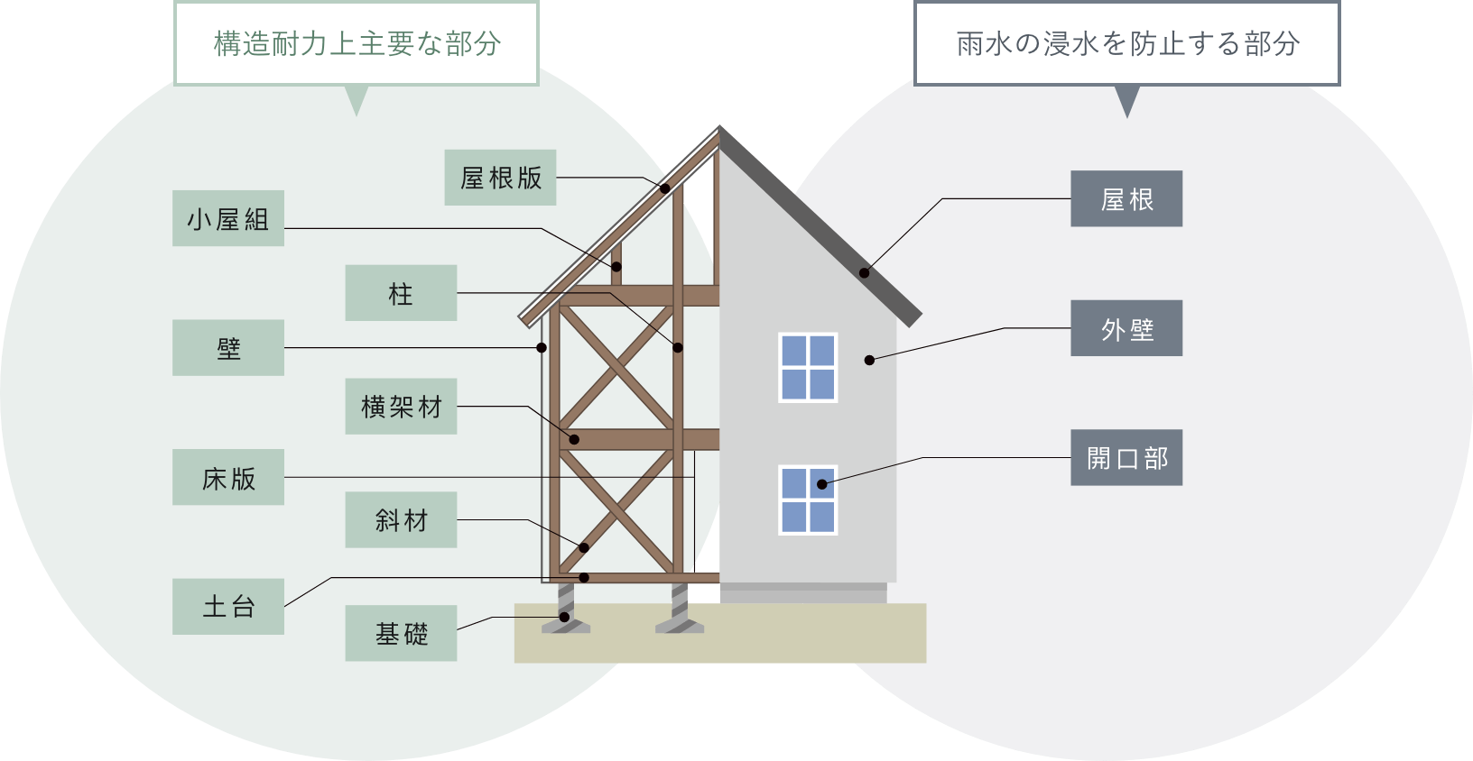 枠組み工法